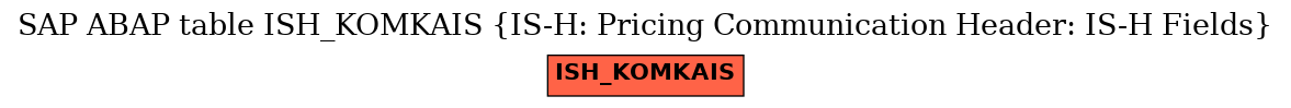 E-R Diagram for table ISH_KOMKAIS (IS-H: Pricing Communication Header: IS-H Fields)