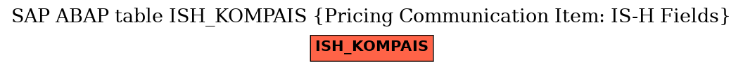 E-R Diagram for table ISH_KOMPAIS (Pricing Communication Item: IS-H Fields)