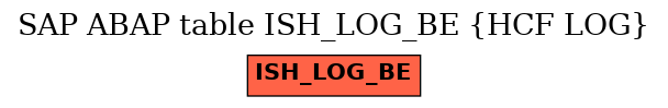 E-R Diagram for table ISH_LOG_BE (HCF LOG)