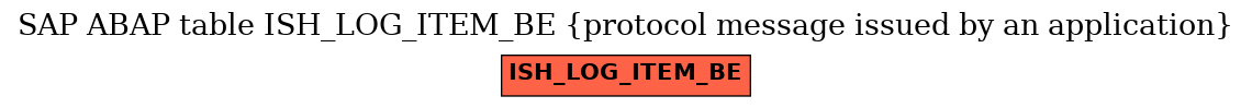 E-R Diagram for table ISH_LOG_ITEM_BE (protocol message issued by an application)