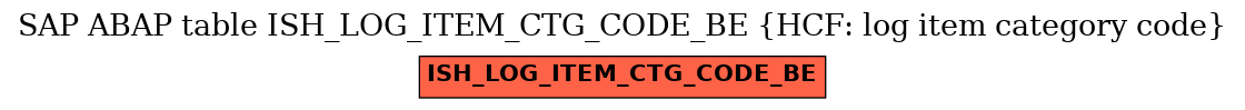E-R Diagram for table ISH_LOG_ITEM_CTG_CODE_BE (HCF: log item category code)