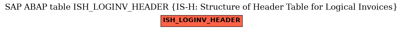 E-R Diagram for table ISH_LOGINV_HEADER (IS-H: Structure of Header Table for Logical Invoices)