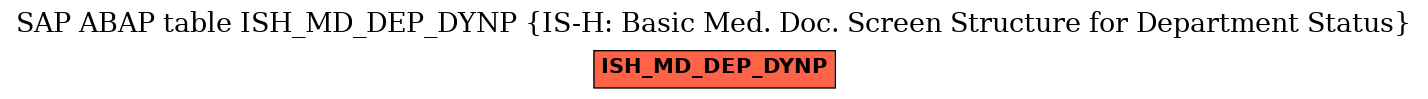 E-R Diagram for table ISH_MD_DEP_DYNP (IS-H: Basic Med. Doc. Screen Structure for Department Status)