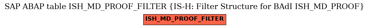 E-R Diagram for table ISH_MD_PROOF_FILTER (IS-H: Filter Structure for BAdI ISH_MD_PROOF)