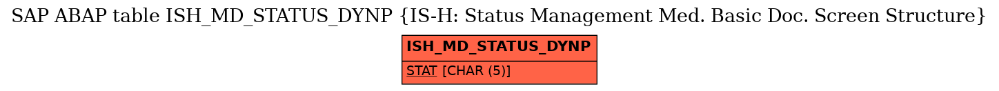 E-R Diagram for table ISH_MD_STATUS_DYNP (IS-H: Status Management Med. Basic Doc. Screen Structure)