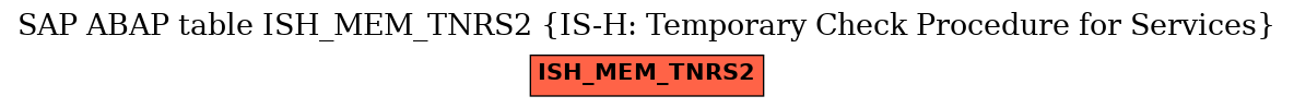 E-R Diagram for table ISH_MEM_TNRS2 (IS-H: Temporary Check Procedure for Services)