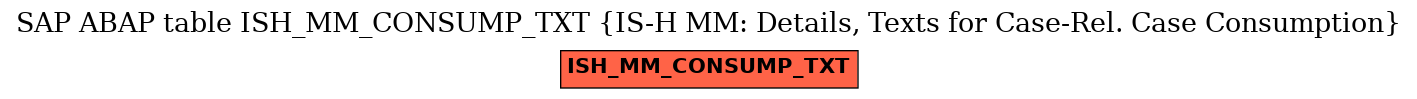 E-R Diagram for table ISH_MM_CONSUMP_TXT (IS-H MM: Details, Texts for Case-Rel. Case Consumption)