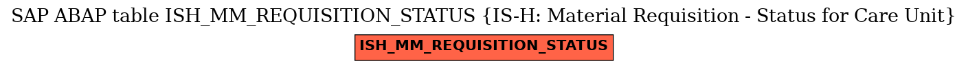 E-R Diagram for table ISH_MM_REQUISITION_STATUS (IS-H: Material Requisition - Status for Care Unit)