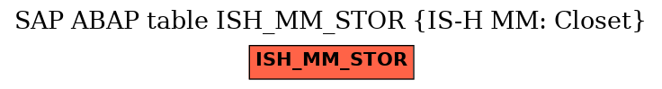 E-R Diagram for table ISH_MM_STOR (IS-H MM: Closet)