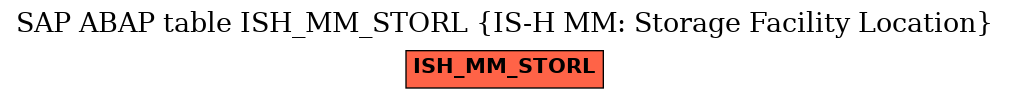 E-R Diagram for table ISH_MM_STORL (IS-H MM: Storage Facility Location)