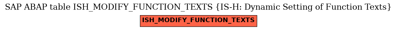 E-R Diagram for table ISH_MODIFY_FUNCTION_TEXTS (IS-H: Dynamic Setting of Function Texts)