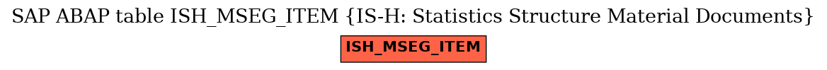 E-R Diagram for table ISH_MSEG_ITEM (IS-H: Statistics Structure Material Documents)