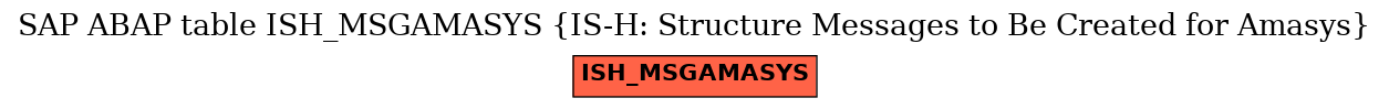 E-R Diagram for table ISH_MSGAMASYS (IS-H: Structure Messages to Be Created for Amasys)