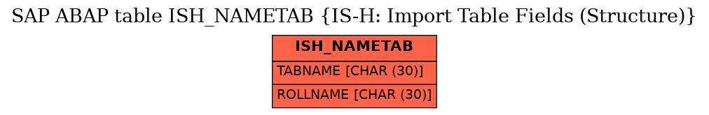 E-R Diagram for table ISH_NAMETAB (IS-H: Import Table Fields (Structure))