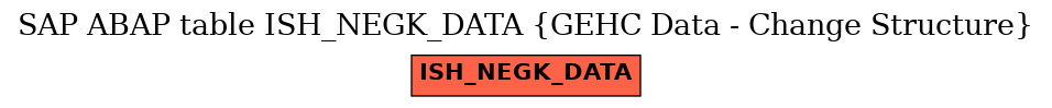 E-R Diagram for table ISH_NEGK_DATA (GEHC Data - Change Structure)