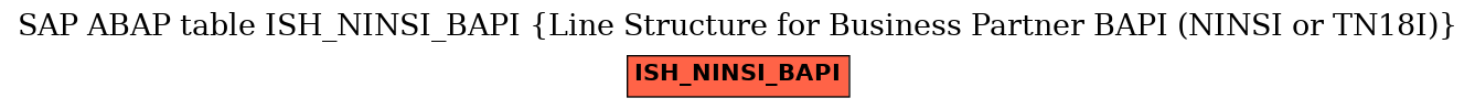 E-R Diagram for table ISH_NINSI_BAPI (Line Structure for Business Partner BAPI (NINSI or TN18I))