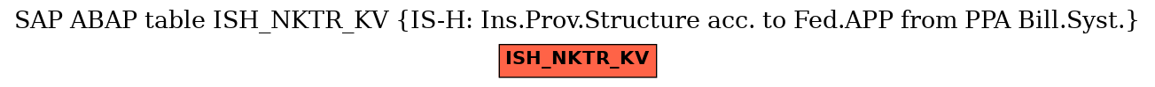 E-R Diagram for table ISH_NKTR_KV (IS-H: Ins.Prov.Structure acc. to Fed.APP from PPA Bill.Syst.)