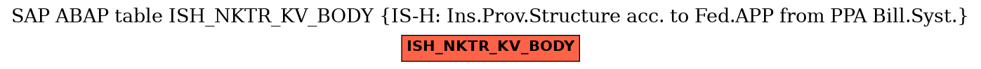 E-R Diagram for table ISH_NKTR_KV_BODY (IS-H: Ins.Prov.Structure acc. to Fed.APP from PPA Bill.Syst.)