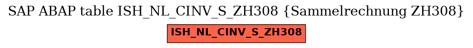 E-R Diagram for table ISH_NL_CINV_S_ZH308 (Sammelrechnung ZH308)