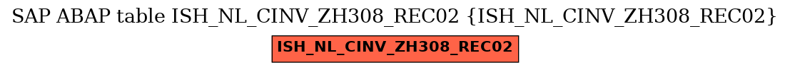 E-R Diagram for table ISH_NL_CINV_ZH308_REC02 (ISH_NL_CINV_ZH308_REC02)
