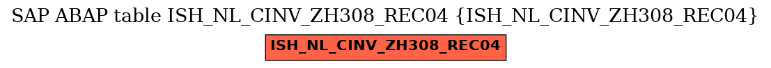 E-R Diagram for table ISH_NL_CINV_ZH308_REC04 (ISH_NL_CINV_ZH308_REC04)