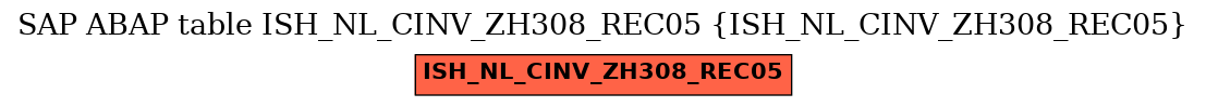 E-R Diagram for table ISH_NL_CINV_ZH308_REC05 (ISH_NL_CINV_ZH308_REC05)