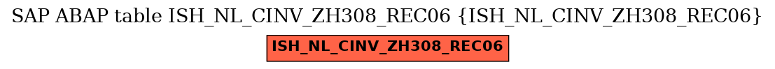 E-R Diagram for table ISH_NL_CINV_ZH308_REC06 (ISH_NL_CINV_ZH308_REC06)
