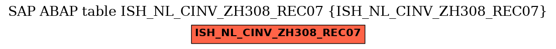 E-R Diagram for table ISH_NL_CINV_ZH308_REC07 (ISH_NL_CINV_ZH308_REC07)