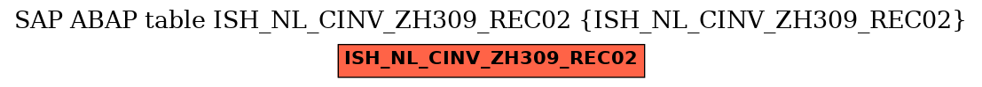 E-R Diagram for table ISH_NL_CINV_ZH309_REC02 (ISH_NL_CINV_ZH309_REC02)