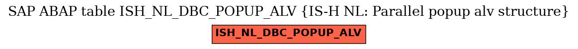 E-R Diagram for table ISH_NL_DBC_POPUP_ALV (IS-H NL: Parallel popup alv structure)