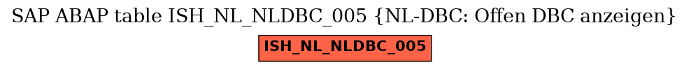 E-R Diagram for table ISH_NL_NLDBC_005 (NL-DBC: Offen DBC anzeigen)