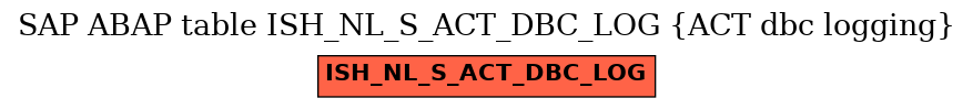 E-R Diagram for table ISH_NL_S_ACT_DBC_LOG (ACT dbc logging)