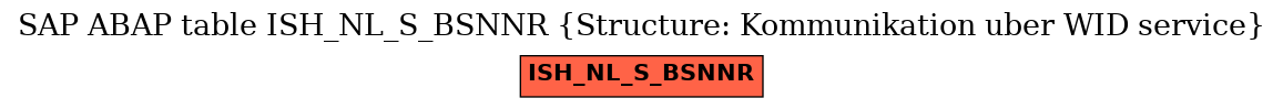 E-R Diagram for table ISH_NL_S_BSNNR (Structure: Kommunikation uber WID service)