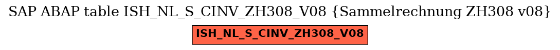 E-R Diagram for table ISH_NL_S_CINV_ZH308_V08 (Sammelrechnung ZH308 v08)