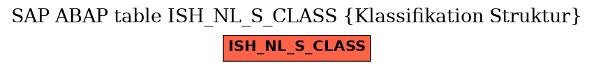 E-R Diagram for table ISH_NL_S_CLASS (Klassifikation Struktur)