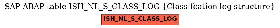 E-R Diagram for table ISH_NL_S_CLASS_LOG (Classifcation log structure)