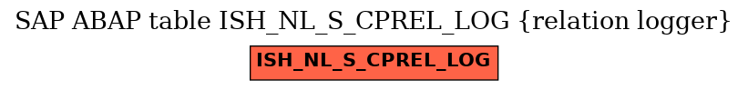 E-R Diagram for table ISH_NL_S_CPREL_LOG (relation logger)