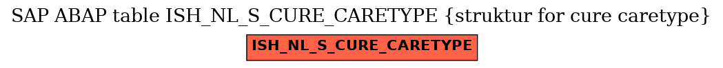 E-R Diagram for table ISH_NL_S_CURE_CARETYPE (struktur for cure caretype)