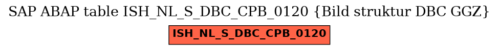 E-R Diagram for table ISH_NL_S_DBC_CPB_0120 (Bild struktur DBC GGZ)