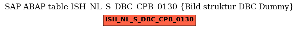 E-R Diagram for table ISH_NL_S_DBC_CPB_0130 (Bild struktur DBC Dummy)