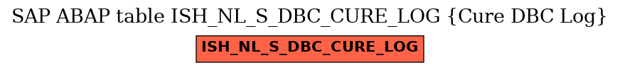 E-R Diagram for table ISH_NL_S_DBC_CURE_LOG (Cure DBC Log)