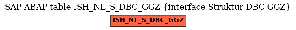 E-R Diagram for table ISH_NL_S_DBC_GGZ (interface Struktur DBC GGZ)