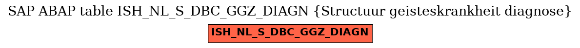E-R Diagram for table ISH_NL_S_DBC_GGZ_DIAGN (Structuur geisteskrankheit diagnose)