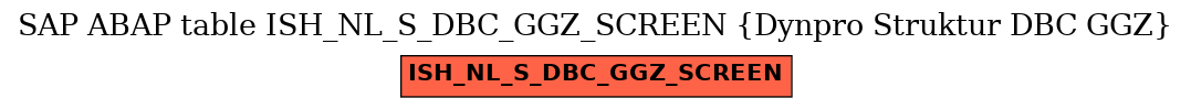 E-R Diagram for table ISH_NL_S_DBC_GGZ_SCREEN (Dynpro Struktur DBC GGZ)