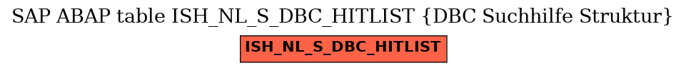 E-R Diagram for table ISH_NL_S_DBC_HITLIST (DBC Suchhilfe Struktur)