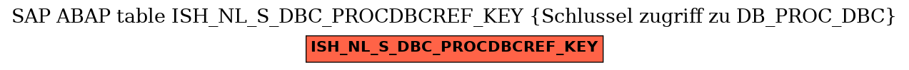 E-R Diagram for table ISH_NL_S_DBC_PROCDBCREF_KEY (Schlussel zugriff zu DB_PROC_DBC)