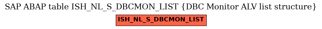 E-R Diagram for table ISH_NL_S_DBCMON_LIST (DBC Monitor ALV list structure)