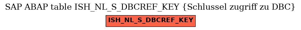 E-R Diagram for table ISH_NL_S_DBCREF_KEY (Schlussel zugriff zu DBC)