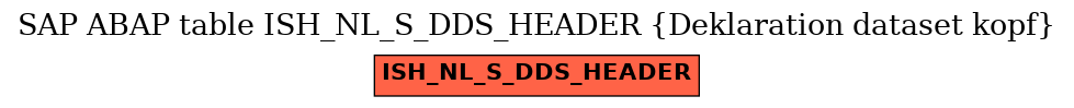 E-R Diagram for table ISH_NL_S_DDS_HEADER (Deklaration dataset kopf)