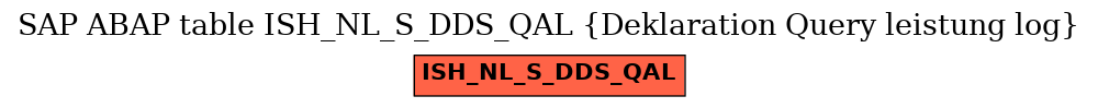 E-R Diagram for table ISH_NL_S_DDS_QAL (Deklaration Query leistung log)